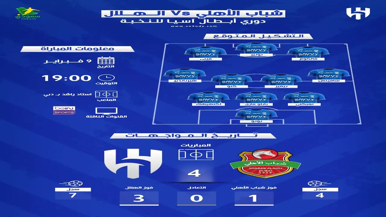 صدام النخبة.. موعد مباراة الهلال وشباب الأهلي في دوري أبطال آسيا